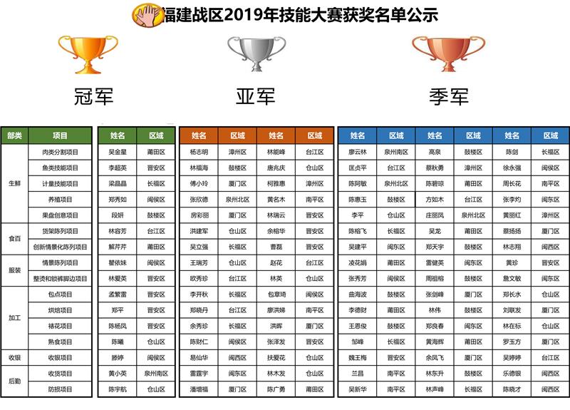 20190830101345_3163 Z6·尊龙凯时「中国区」官方网站